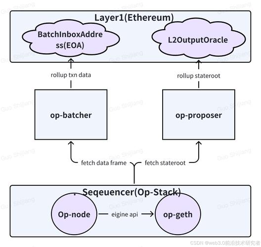 Ethereum mining operation